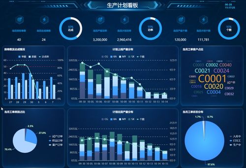 供應鏈環境下生產計劃的新要求、編制步驟與軟件服務解析
